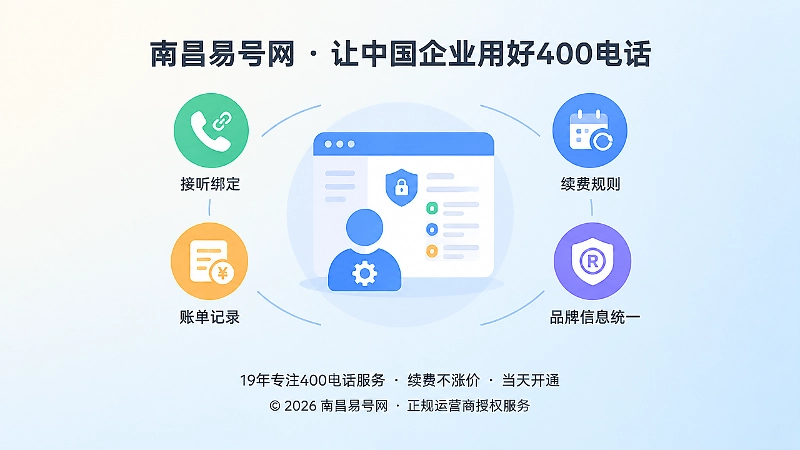 管理员账号与后台权限面板聚焦，周围是账单续费品牌图标