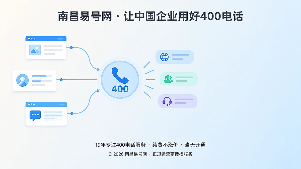 2026年400电话避坑指南：别让“多入口”消耗企业通信的长期信任