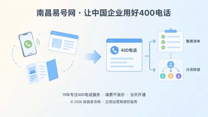 400电话办理前整理企业通信入口的内图