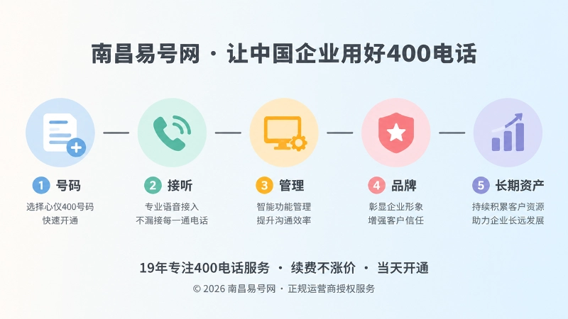 400电话长期服务时间线内图