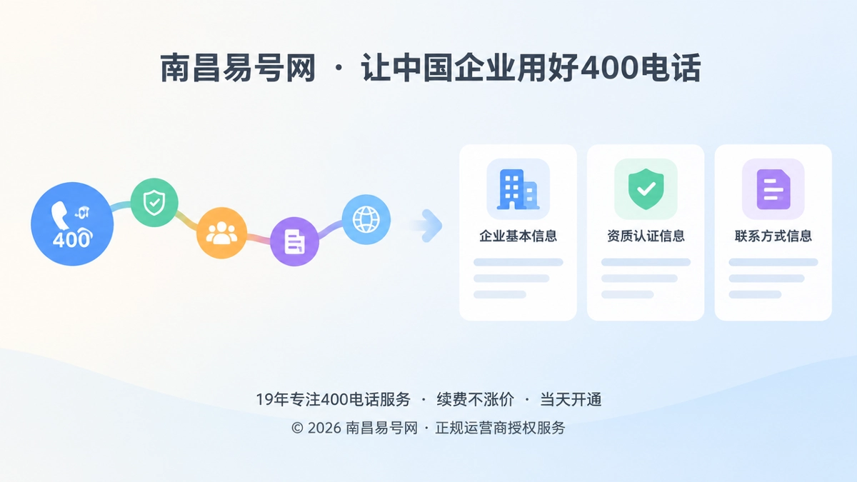 400电话责任链与企业公开信息体系示意图