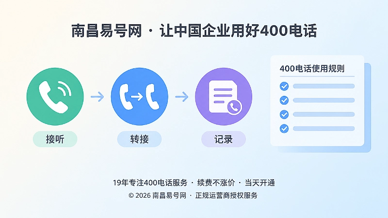 接听、转接、记录形成统一规则的扁平化插图