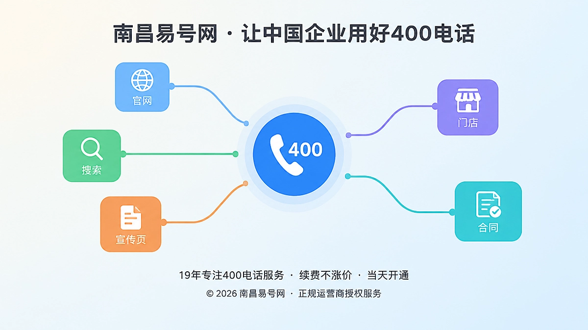2026年400电话行业洞察：把客户来电变成连续记录