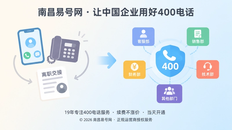 个人电话与400电话统一入口对比图