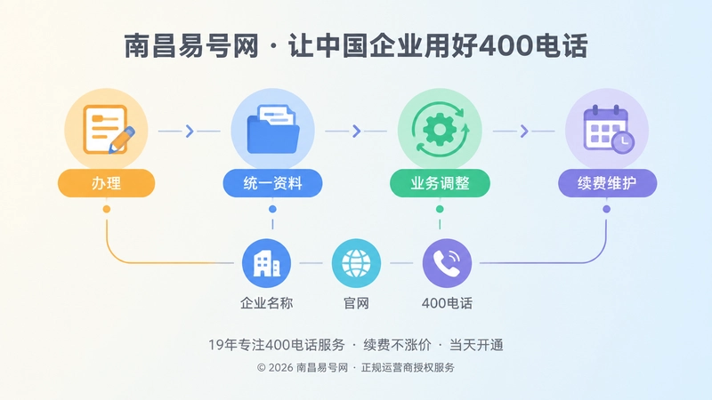 400电话长期管理时间线图