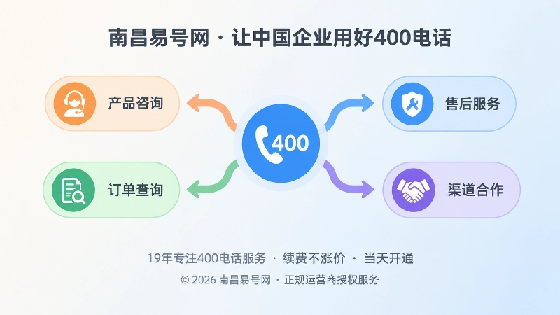 统一号码节点分出售前售后等彩色路径的聚焦式插画
