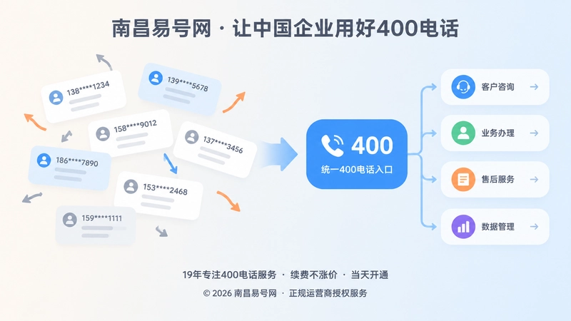 左侧杂乱联系方式与右侧统一入口流程的对比插画