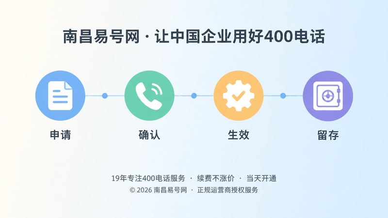 400电话变更流程时间线扁平化插画
