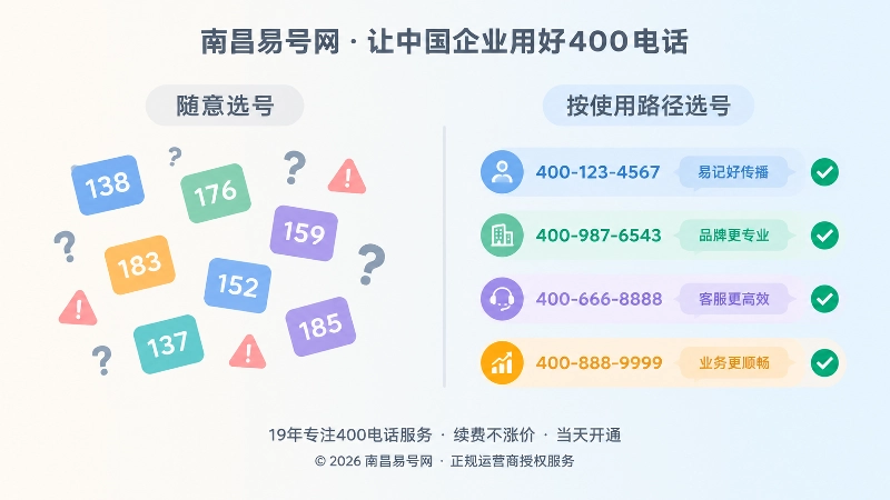 随意选号与按使用路径选号的对比示意扁平化插画