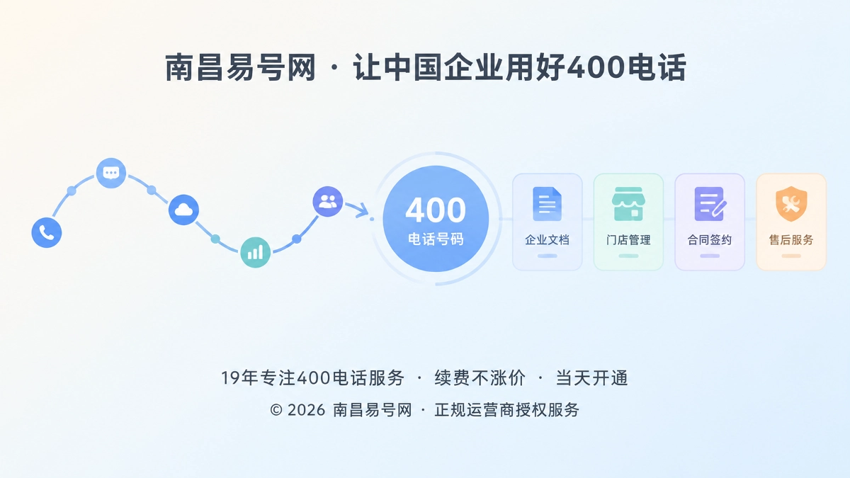 2026年400电话选号指南：号码要匹配企业长期使用路径