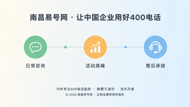 400电话业务周期时间线插画