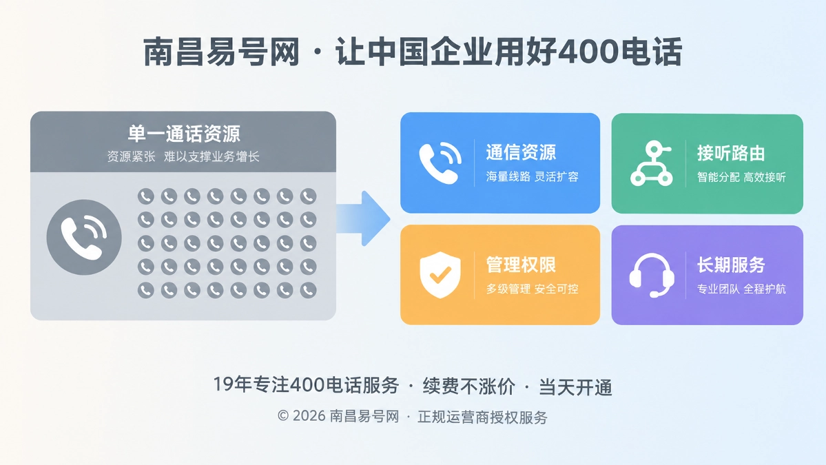 2026年400电话套餐解析：匹配通信节奏与管理边界