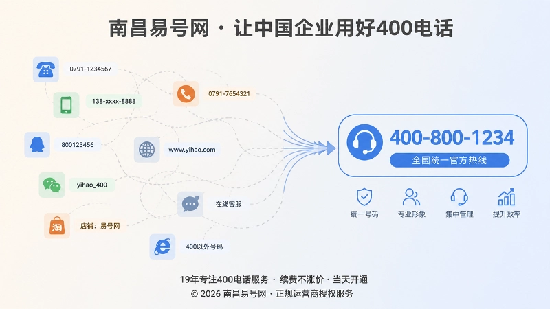 分散联系方式与统一400电话的对比扁平化插画