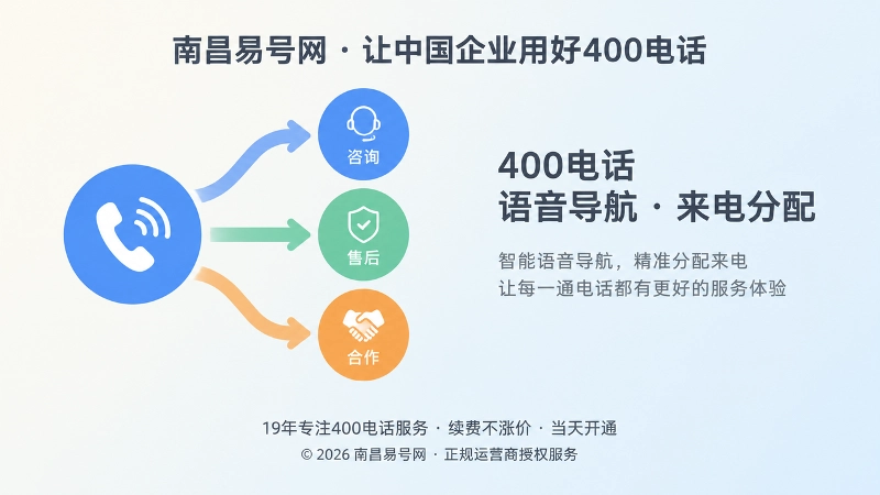 400电话语音导航和来电分配的左图右文式插图