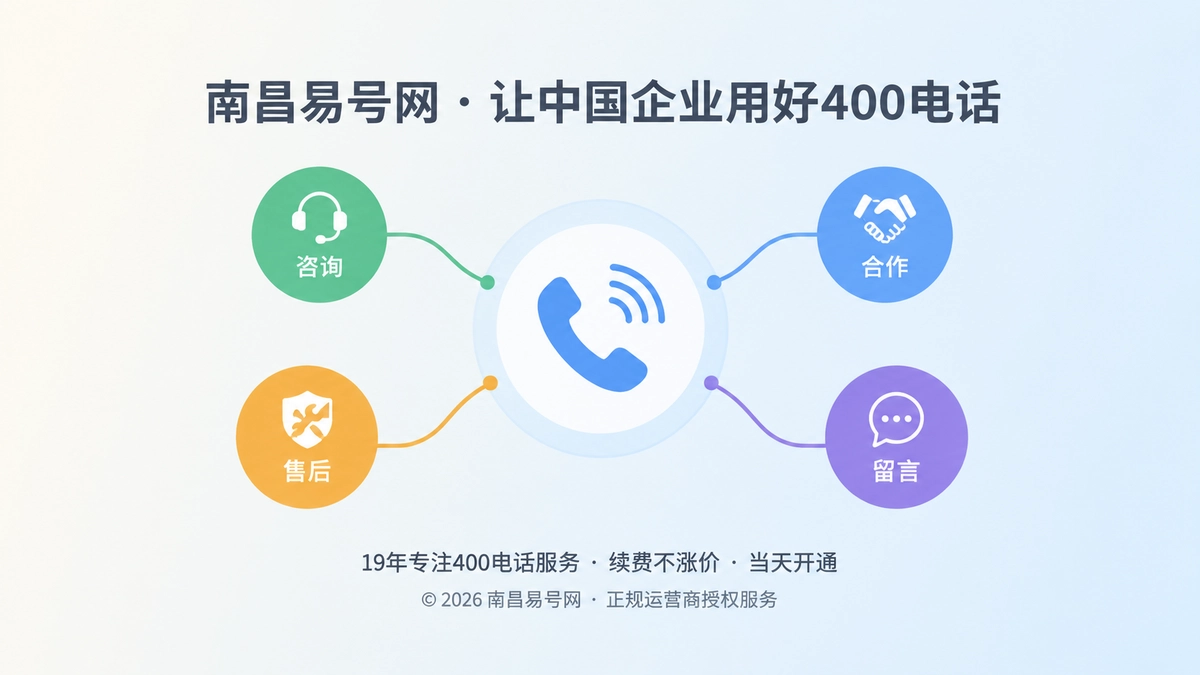 2026年400电话功能详解：让通信嵌入企业服务流程