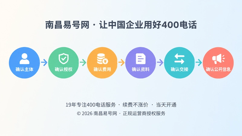 400电话办理六步核验时间线配图
