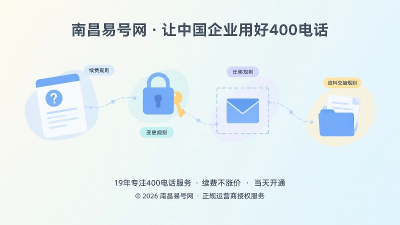 400电话续费变更迁移规则梳理抽象示意