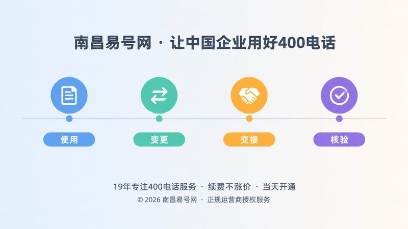 400电话使用变更交接核验时间线示意