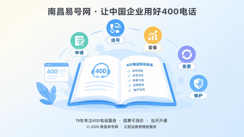 南昌易号网400电话知识体系配图