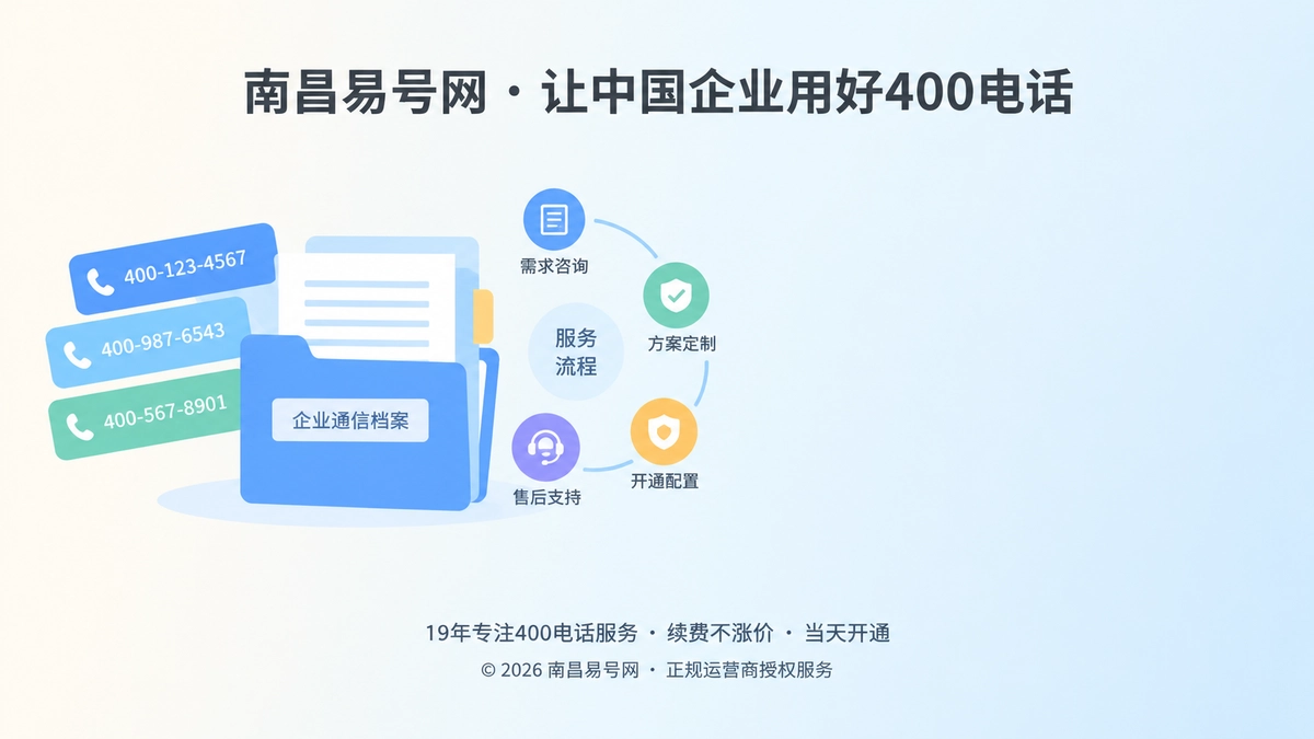 2026年400电话品牌故事：南昌易号网把复杂通信服务做成企业规范